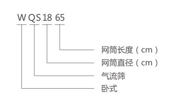 WQS氣流篩型號說明-河南振江機(jī)械