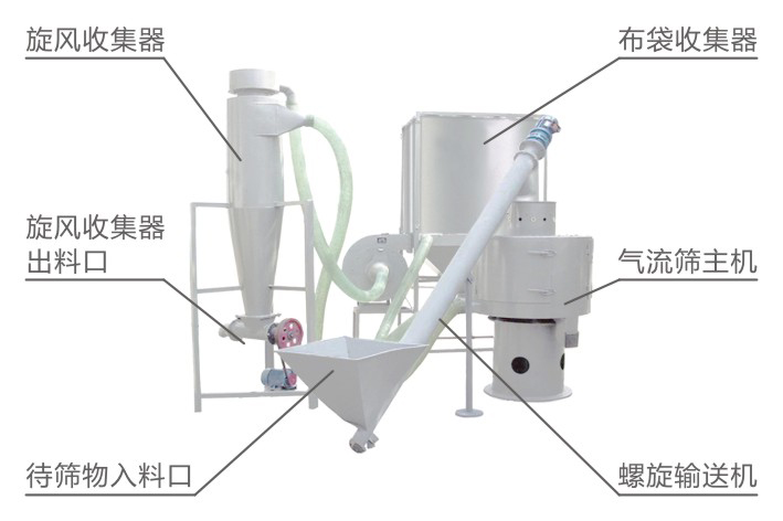 LQS氣流篩結構簡圖-河南振江機械