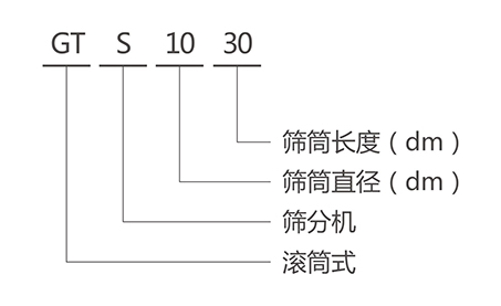 GTS滾筒篩型號(hào)說明-河南振江機(jī)械