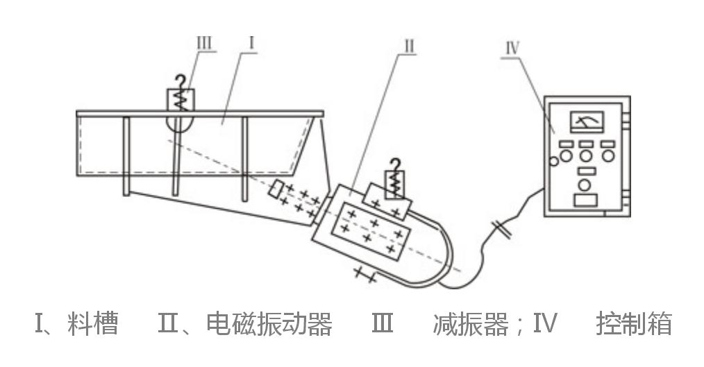 GZ電磁振動給料機結(jié)構(gòu)簡圖-河南振江機械