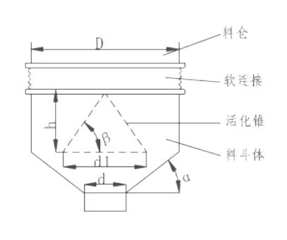 振動料斗結(jié)構(gòu)簡圖-河南振江機械