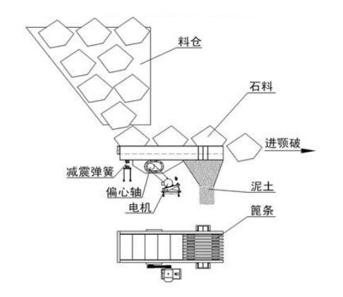 ZSW/GZT棒條振動(dòng)給料機(jī)工作原理示意圖-河南振江機(jī)械