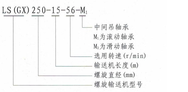 GX管式螺旋輸送機型號說明-河南振江機械